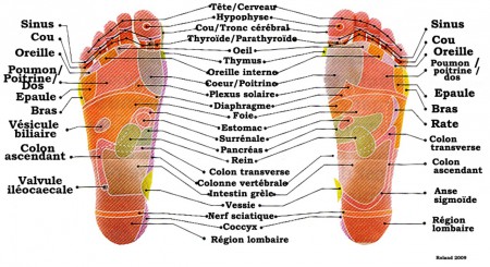 Thaïlande massage des pieds