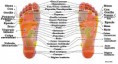 Thaïlande massage des pieds